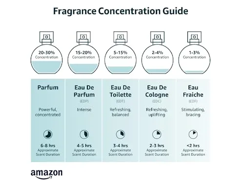 Bella Vita Luxury Unisex Eau De Parfum Gift Set 4 x 20ml for Men & Women with SKAI, FRESH, WHITEOUD, HONEY OUD Perfume|Long Lasting EDP Fragrance Scent